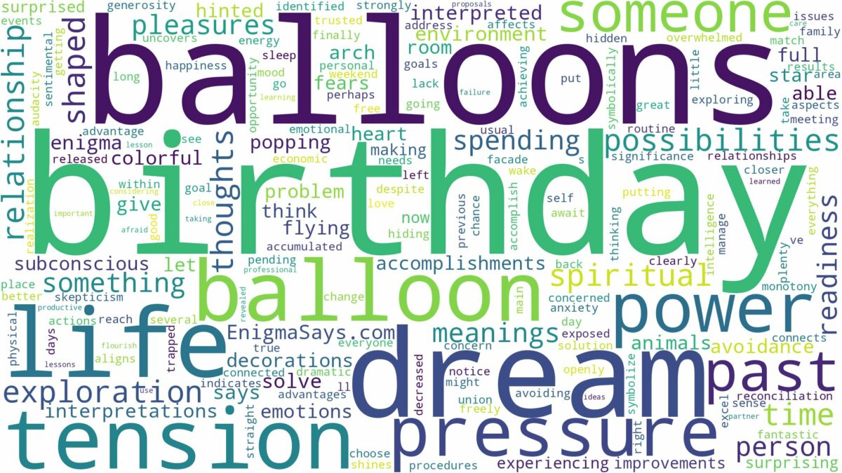 dream about birthday balloons and related dreams with their meanings in a word cloud