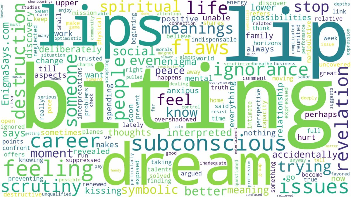 dream of biting lip and related dreams with their meanings in a word cloud