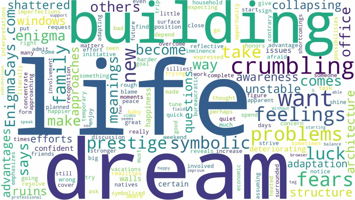 dream of crumbling building and related dreams with their meanings in a word cloud