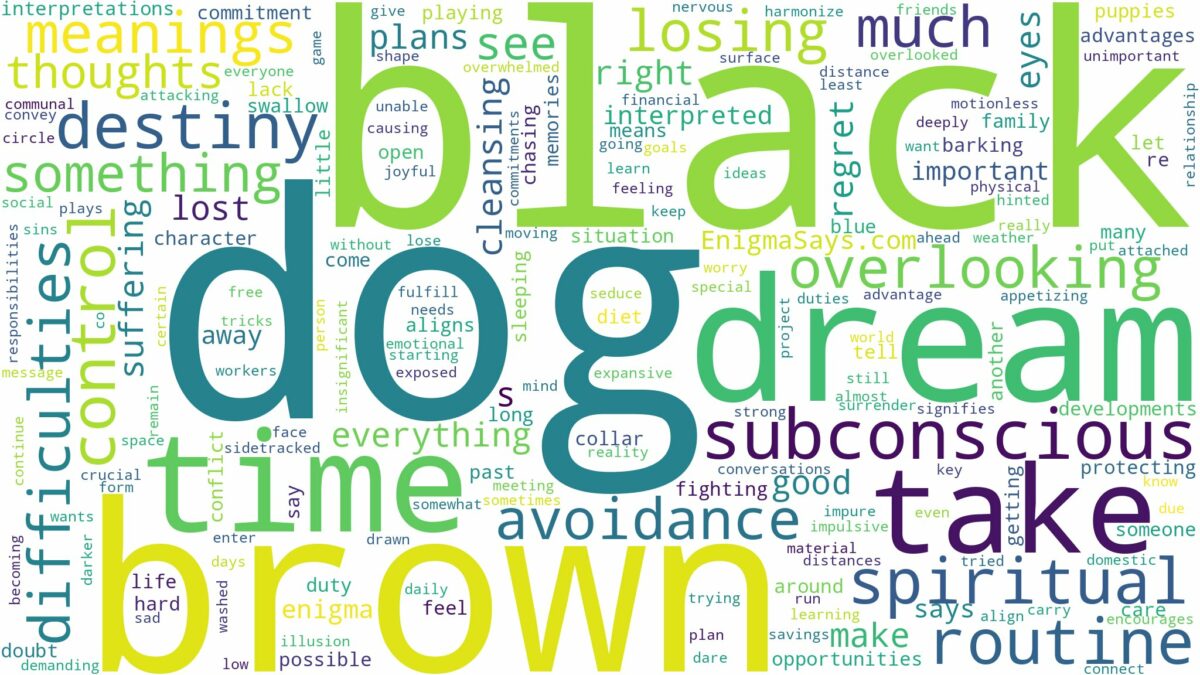 dream about black and brown dog and related dreams with their meanings in a word cloud