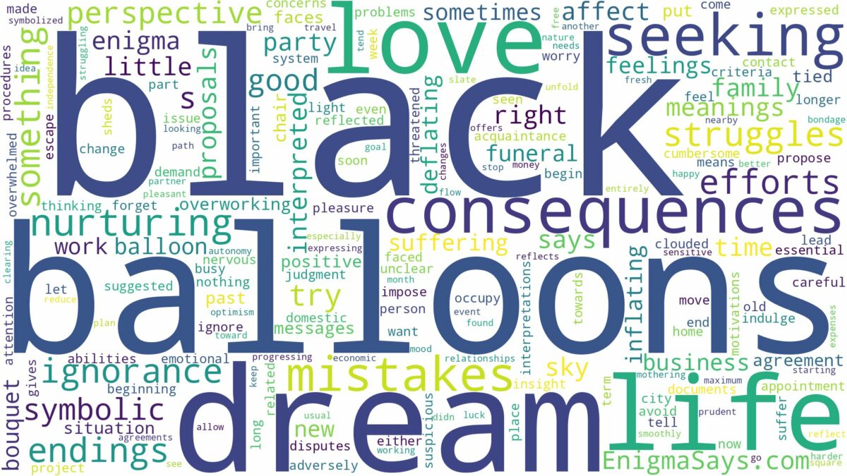 dream about black balloons and related dreams with their meanings in a word cloud