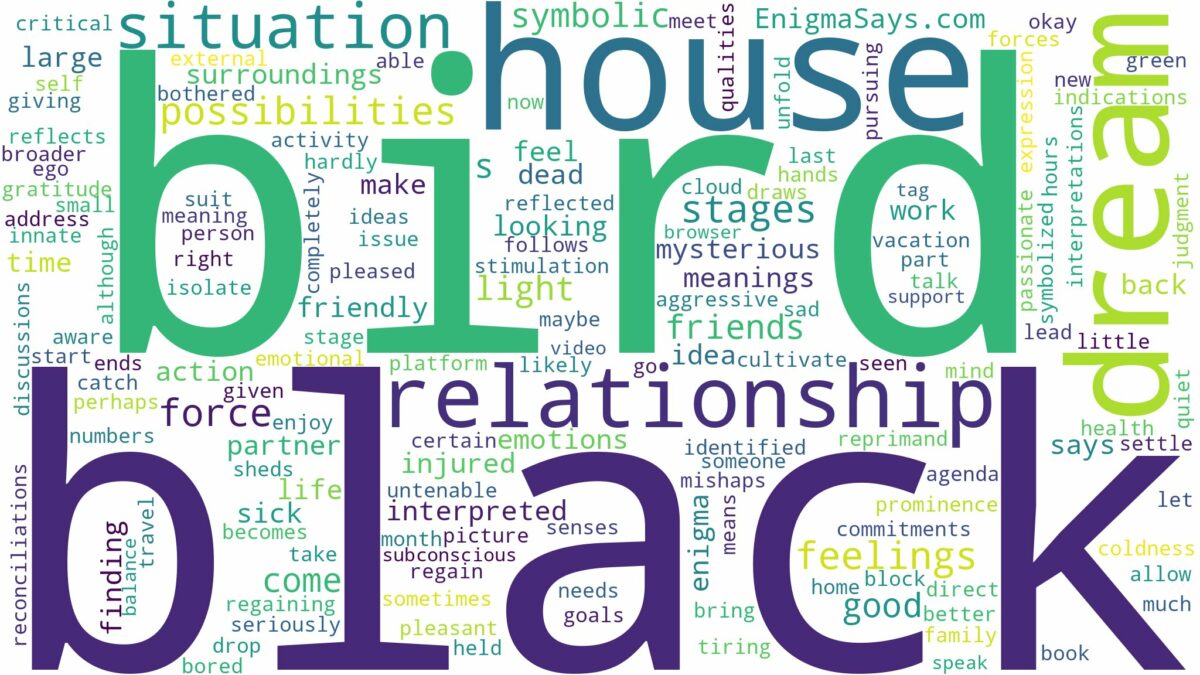 dream about black bird in house and related dreams with their meanings in a word cloud