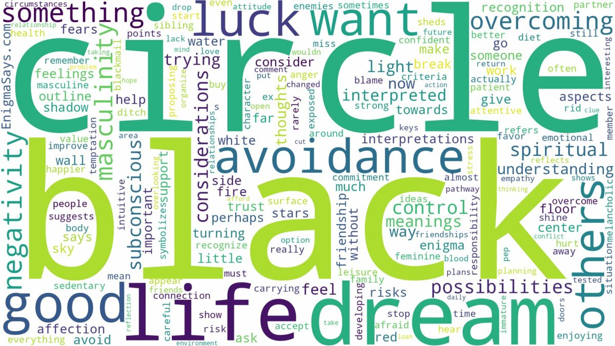 dream about black circle and related dreams with their meanings in a word cloud