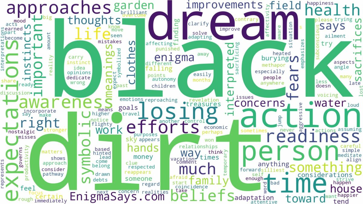 dream about black dirt and related dreams with their meanings in a word cloud