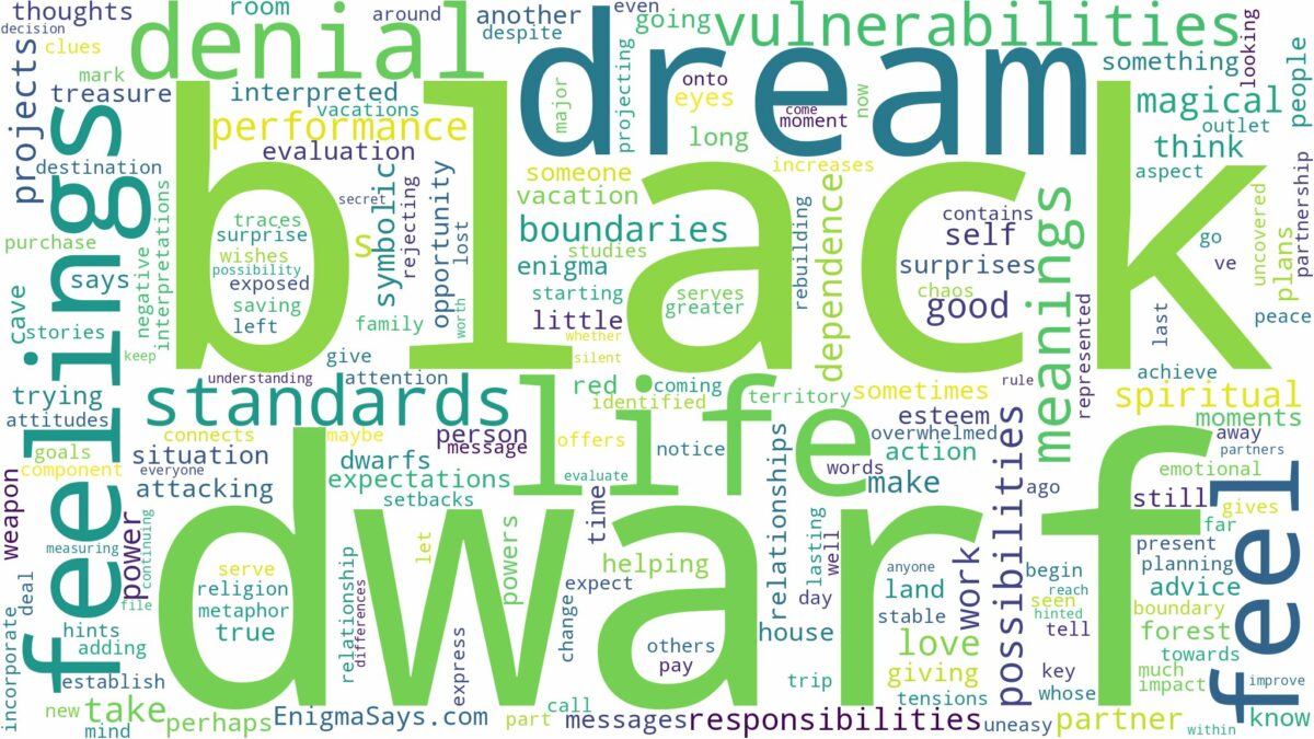 dream about black dwarf and related dreams with their meanings in a word cloud