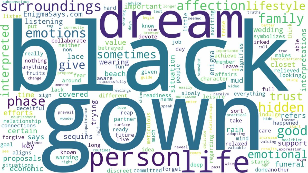 dream about black gown and related dreams with their meanings in a word cloud