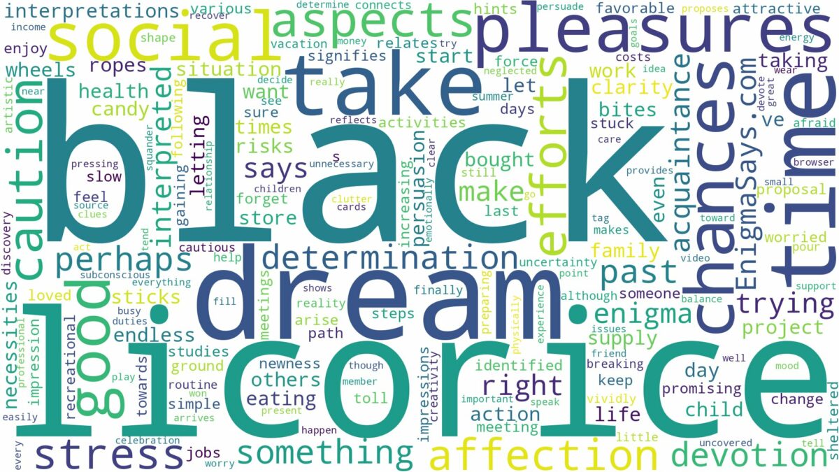 dream about black licorice and related dreams with their meanings in a word cloud