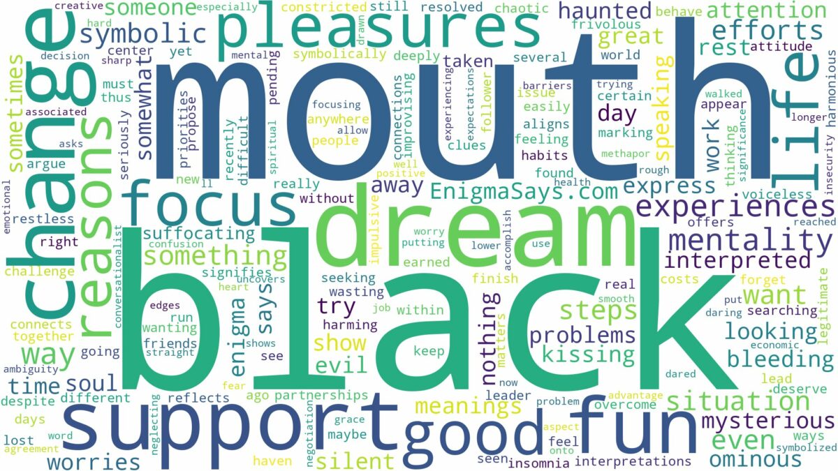 dream about black mouth and related dreams with their meanings in a word cloud