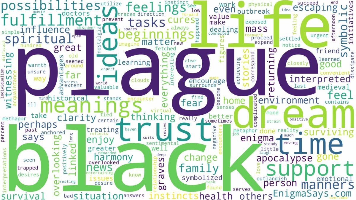 dream about black plague and related dreams with their meanings in a word cloud