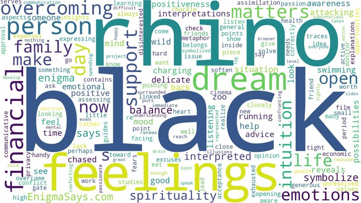 dream about black rhino and related dreams with their meanings in a word cloud