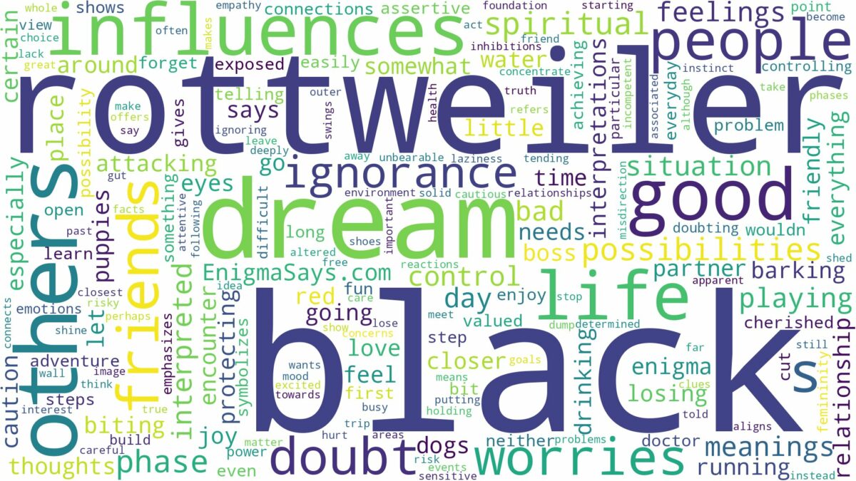 dream about black rottweiler and related dreams with their meanings in a word cloud