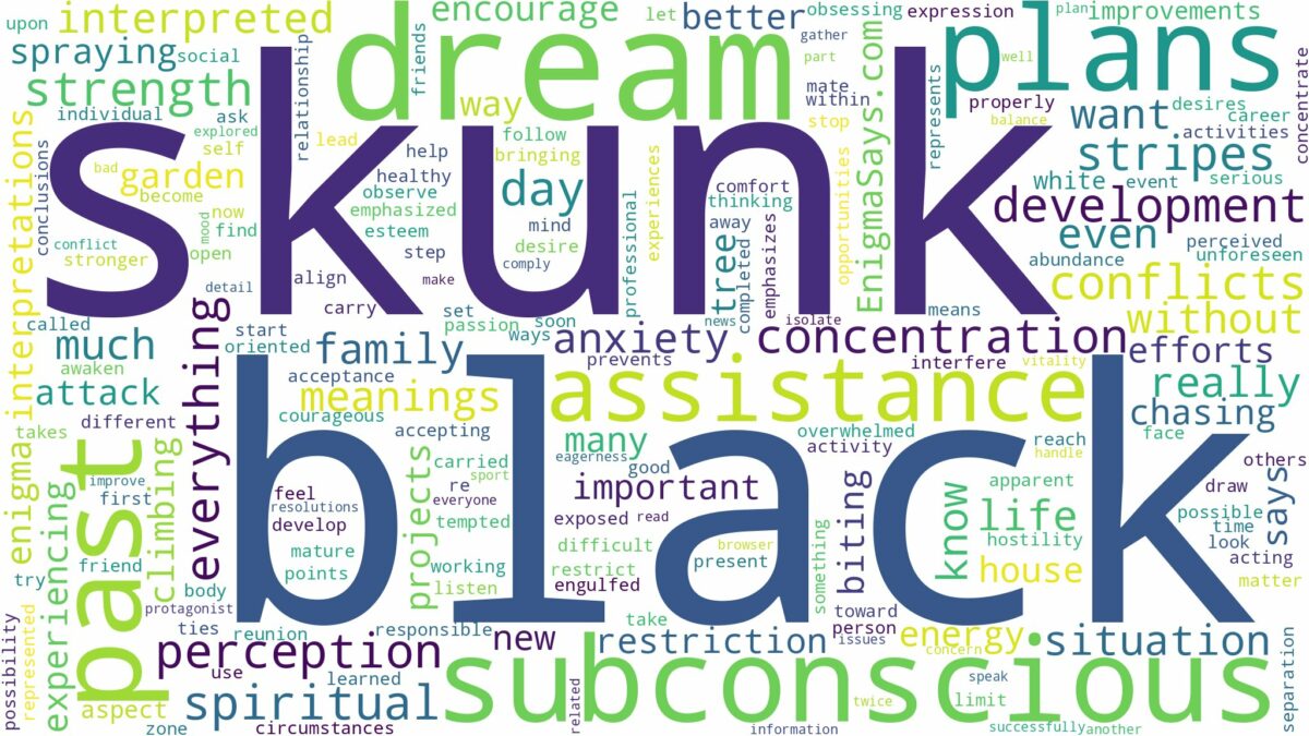 dream about black skunk and related dreams with their meanings in a word cloud