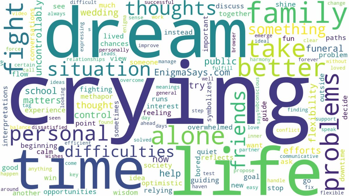 dream of crying a lot and related dreams with their meanings in a word cloud