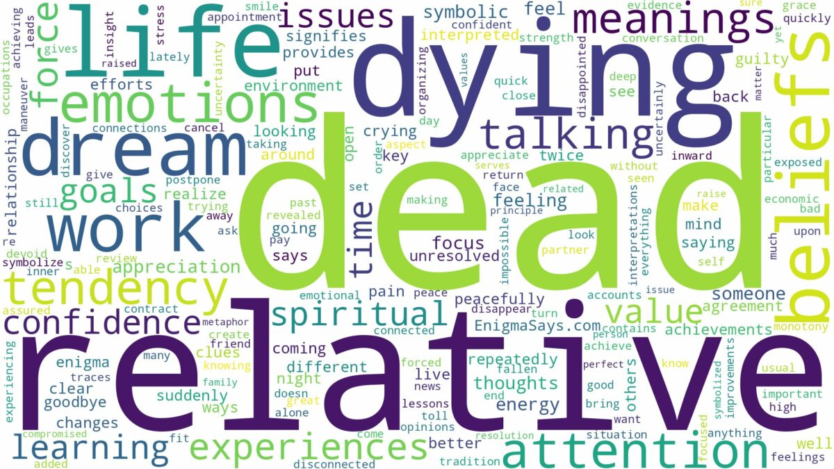 dreaming about a dead relative dying and related dreams with their meanings in a word cloud