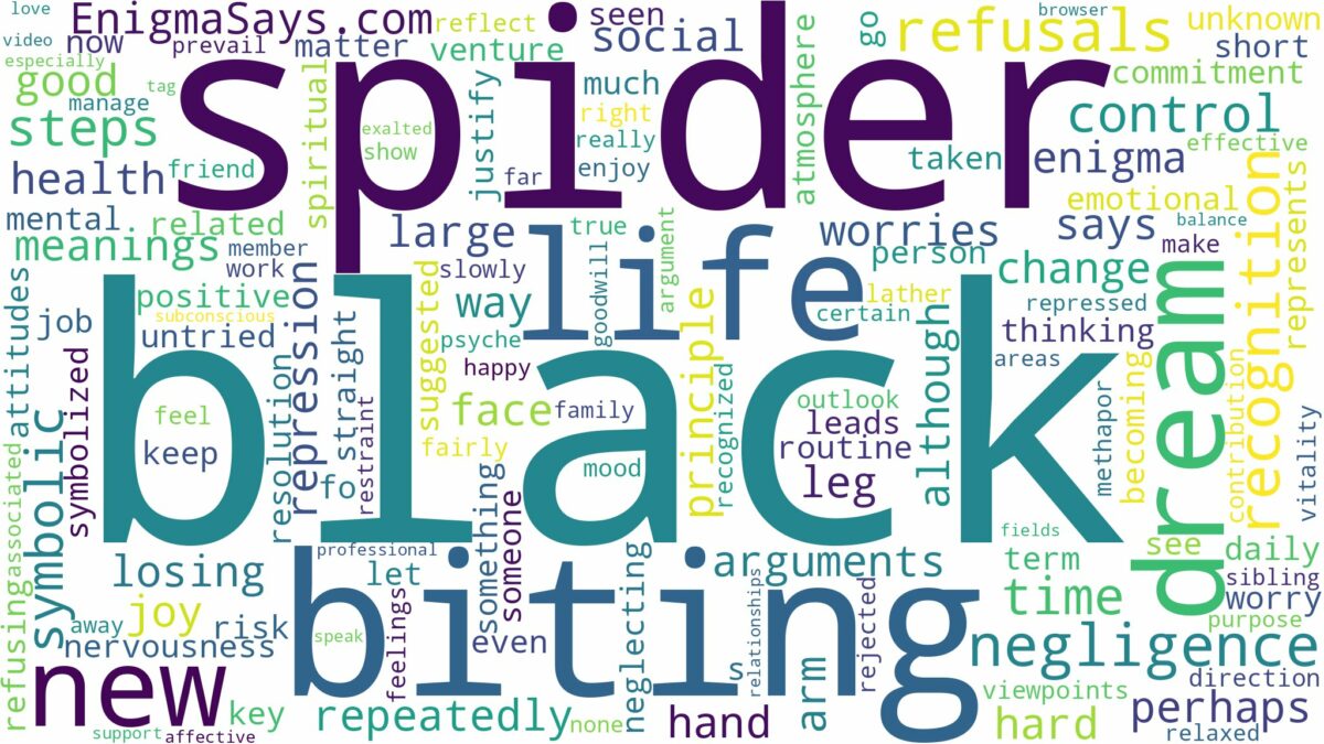 dreaming about black spider biting you and related dreams with their meanings in a word cloud