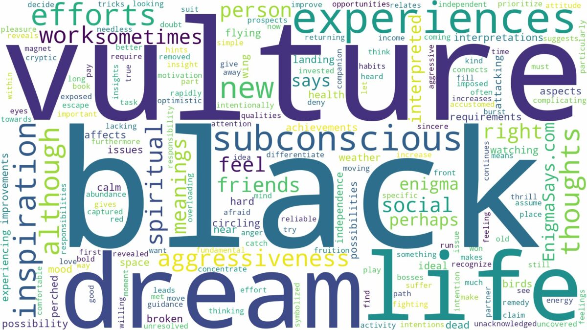 dream about black vulture and related dreams with their meanings in a word cloud