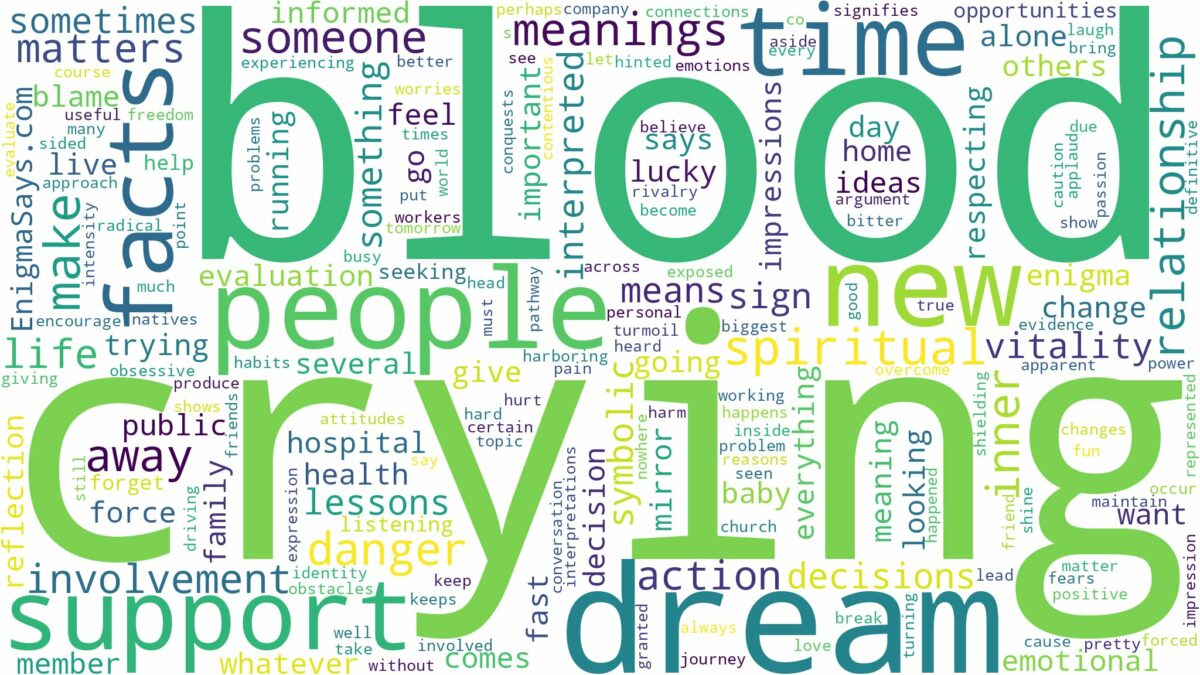 dream of crying blood and related dreams with their meanings in a word cloud