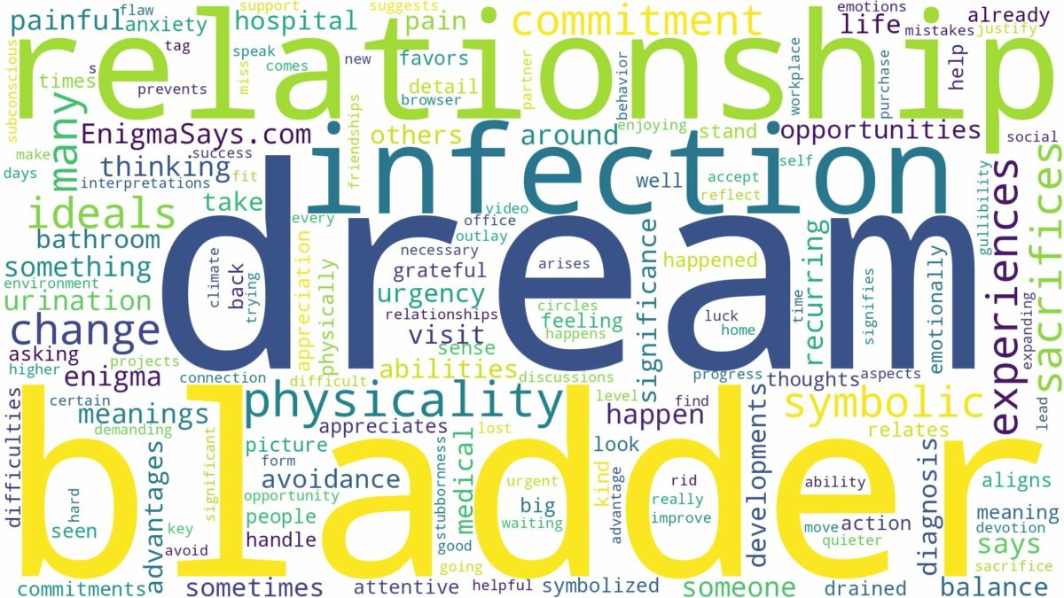 dream about bladder infection and related dreams with their meanings in a word cloud