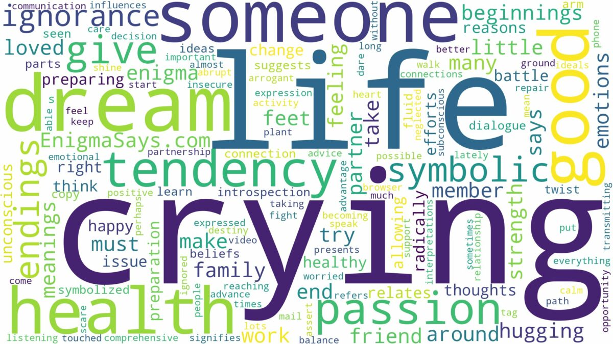 dream of crying for someone and related dreams with their meanings in a word cloud