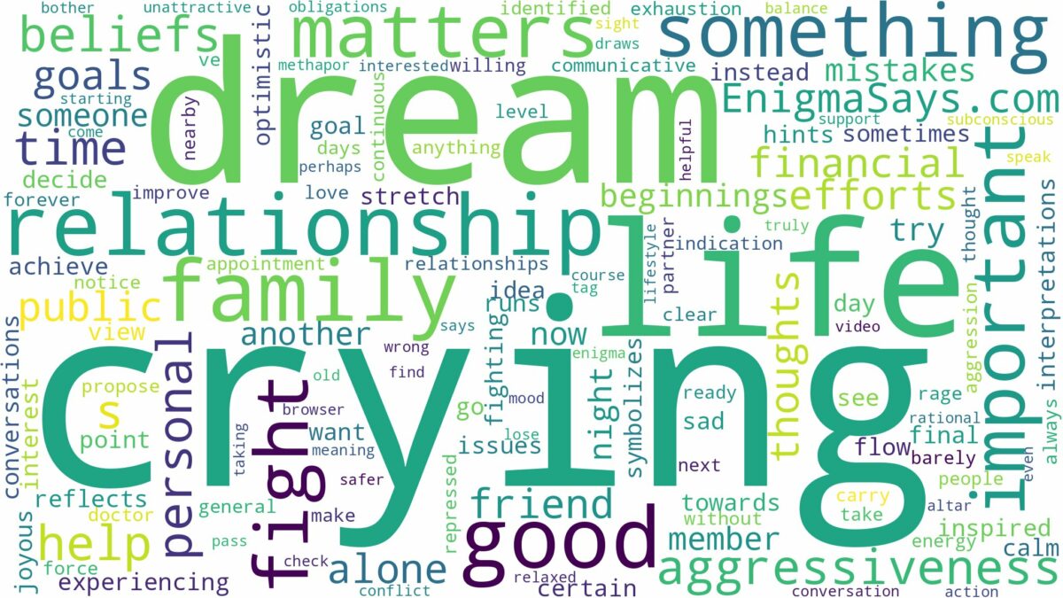 dream of crying for something and related dreams with their meanings in a word cloud