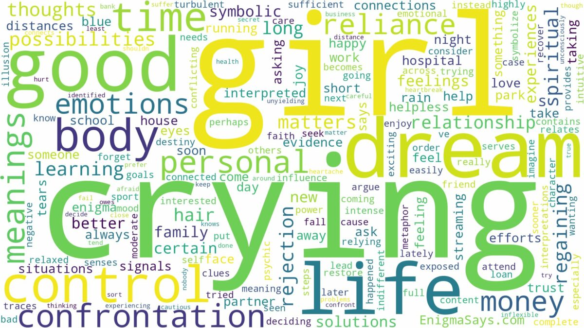 dream of crying girl and related dreams with their meanings in a word cloud