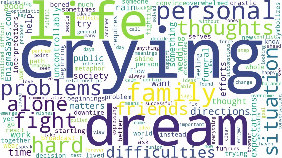 dream of crying hard and related dreams with their meanings in a word cloud