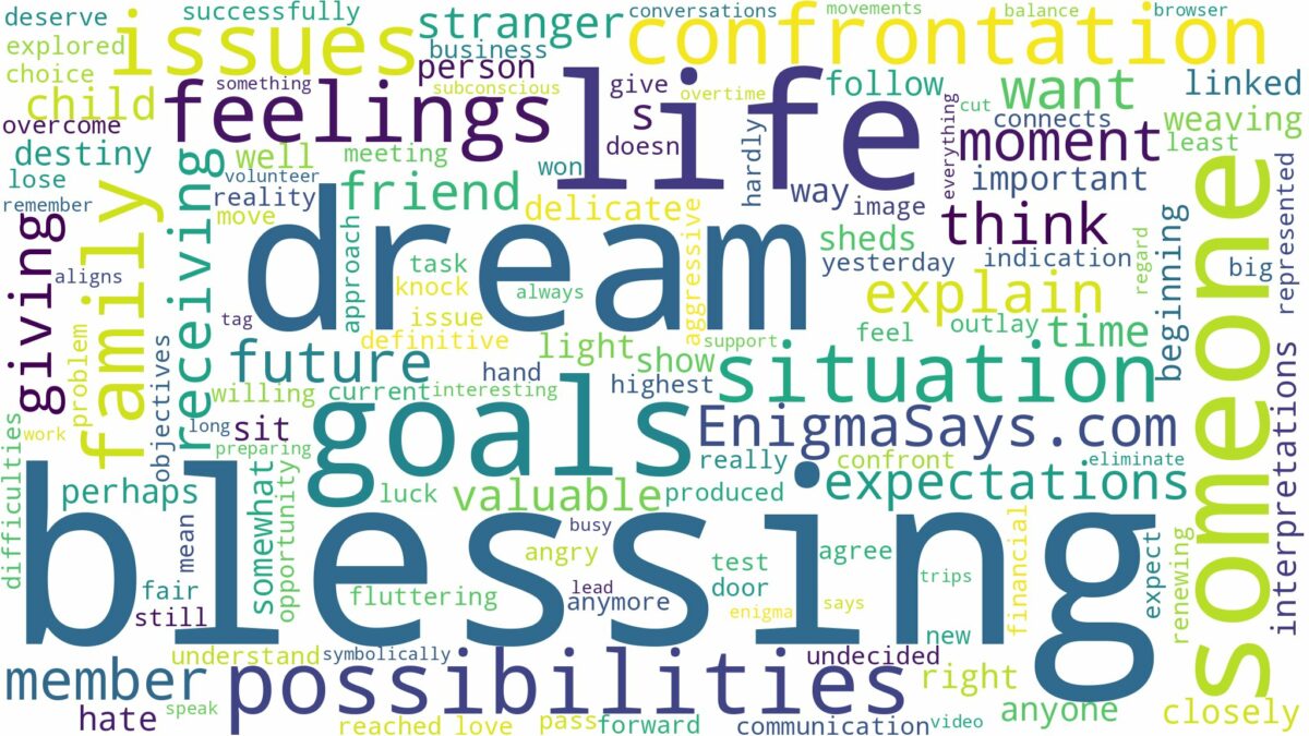 dream of blessing someone and related dreams with their meanings in a word cloud