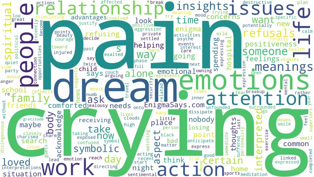 dream of crying in pain and related dreams with their meanings in a word cloud