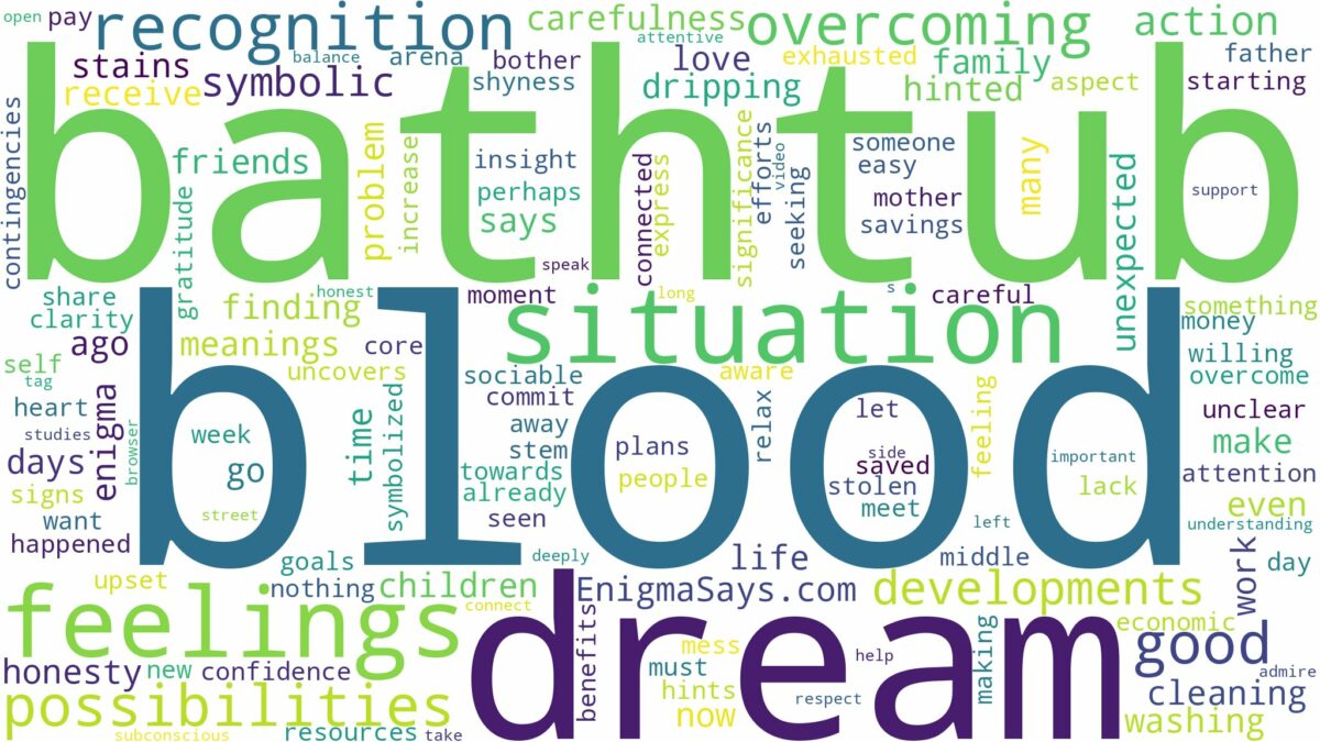 dream about blood in bathtub and related dreams with their meanings in a word cloud