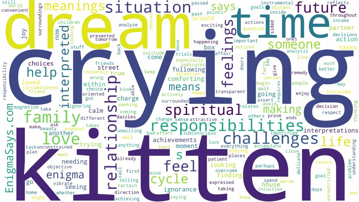 dream of crying kitten and related dreams with their meanings in a word cloud