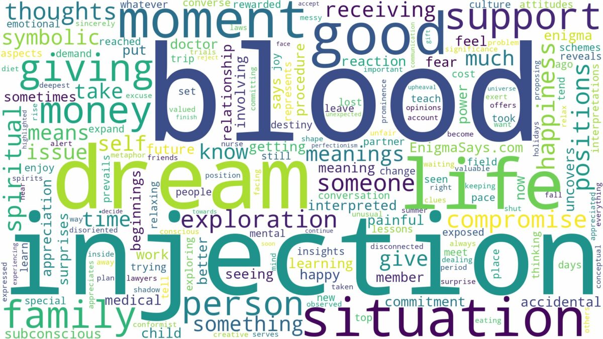 dream about blood injection and related dreams with their meanings in a word cloud