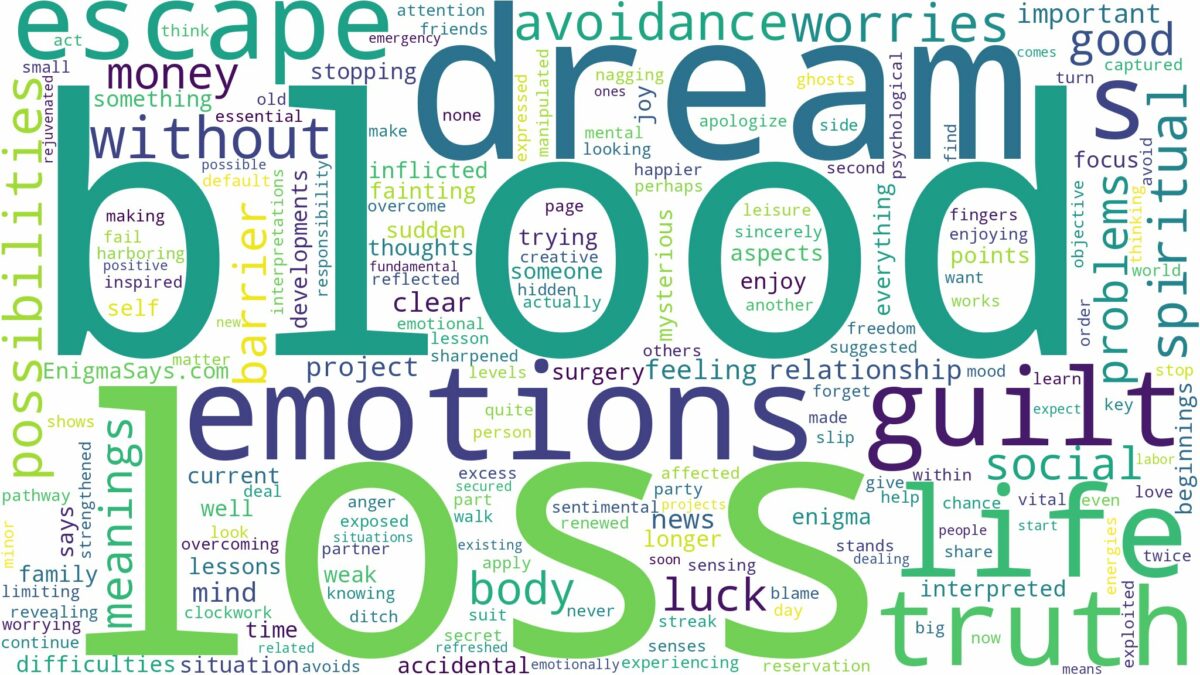 dream about blood loss and related dreams with their meanings in a word cloud