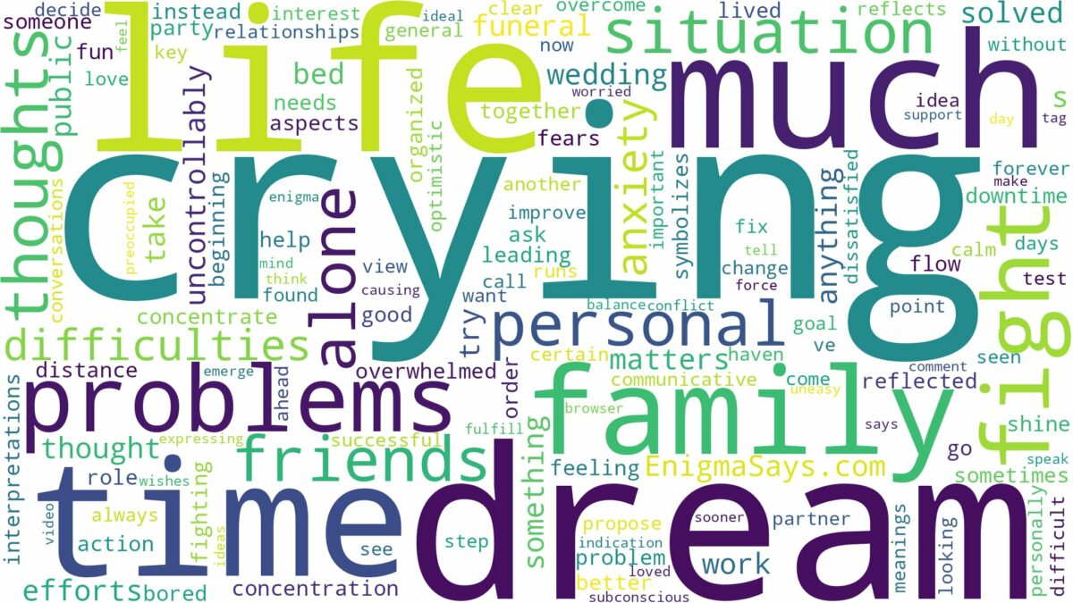 dream of crying so much and related dreams with their meanings in a word cloud