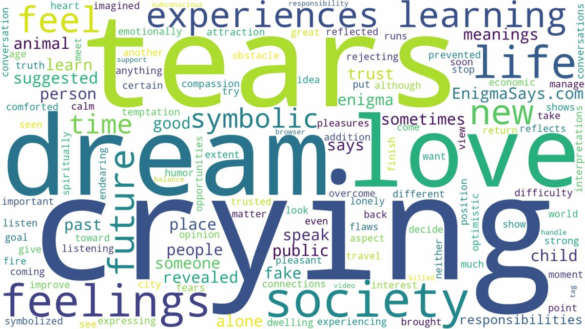 dream of crying tears and related dreams with their meanings in a word cloud