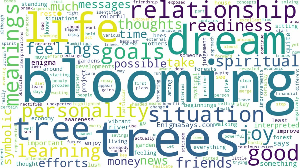 dream of blooming trees and related dreams with their meanings in a word cloud