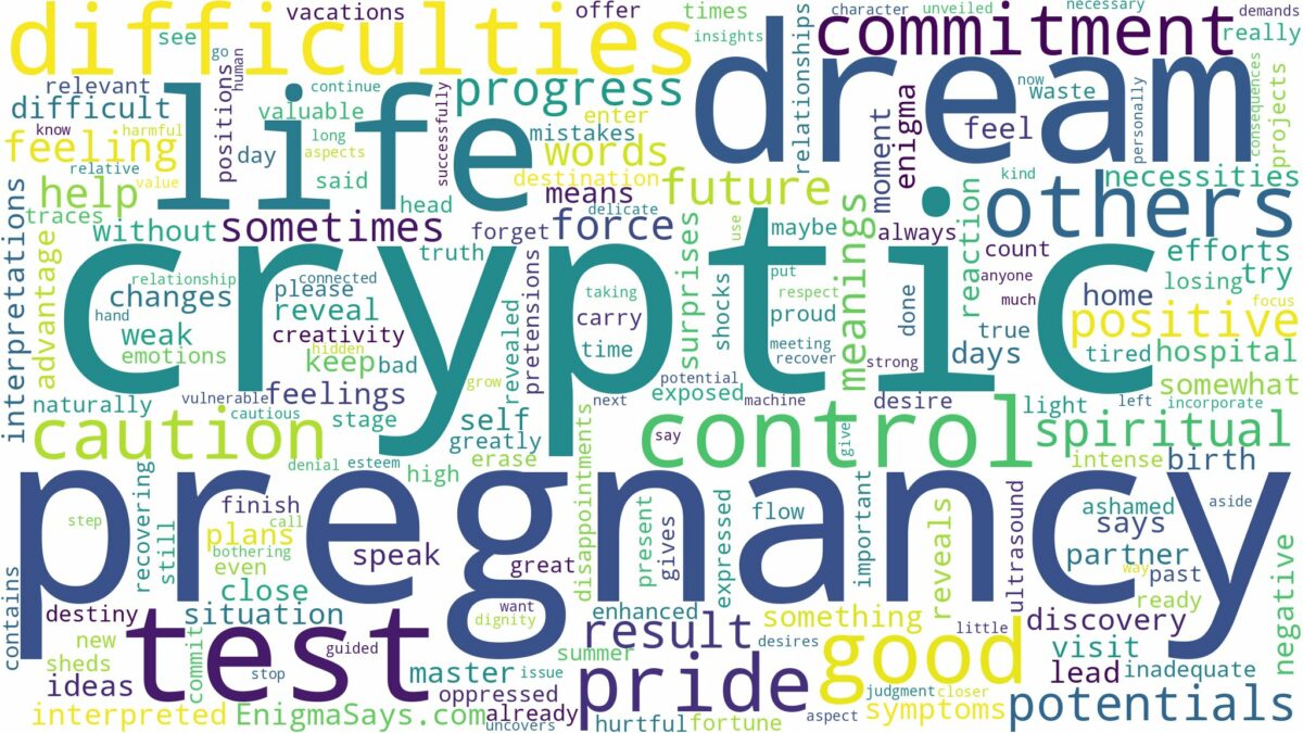 dream about cryptic pregnancy and related dreams with their meanings in a word cloud