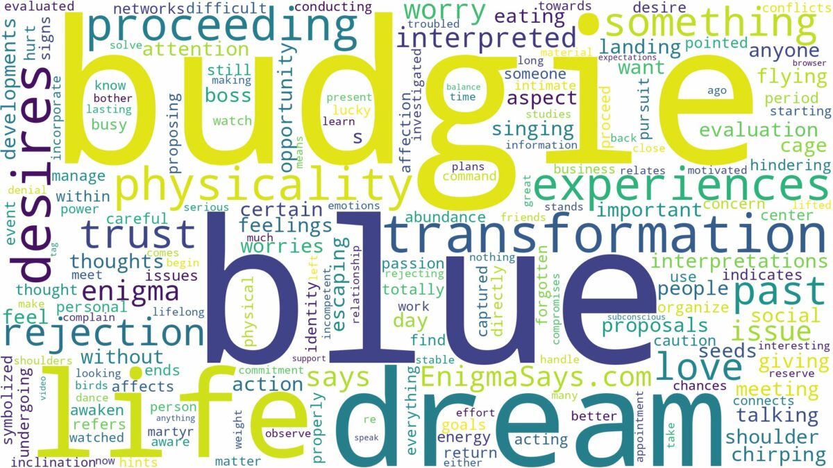 dream about blue budgie and related dreams with their meanings in a word cloud