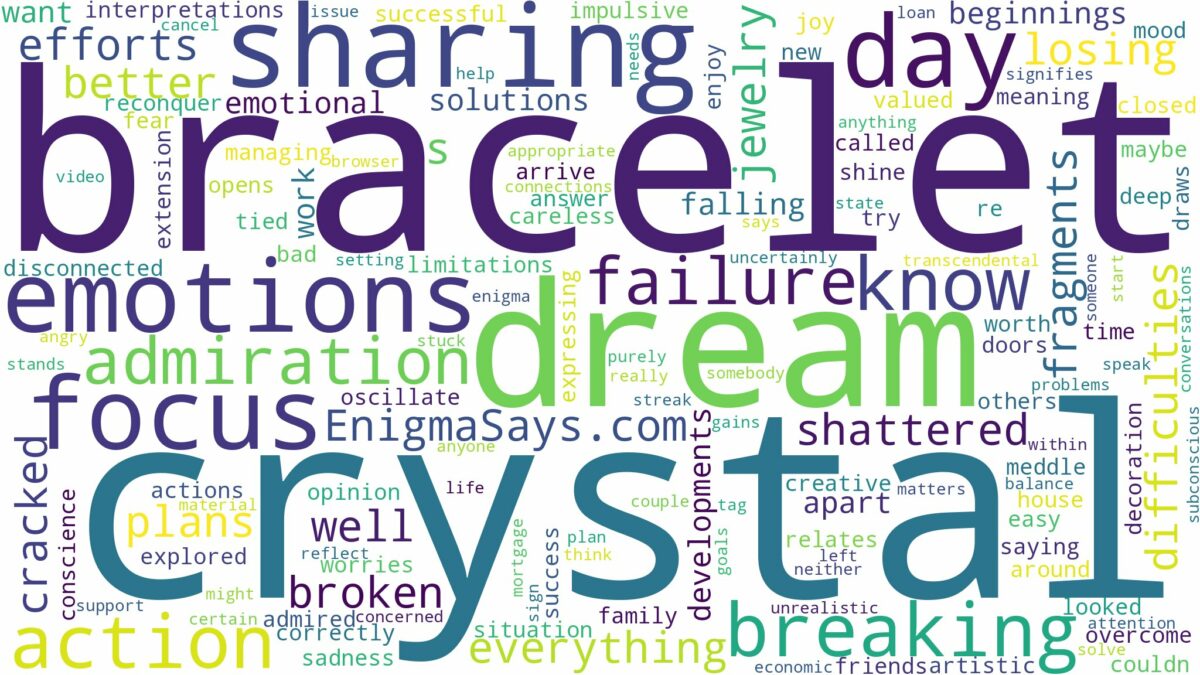 dreaming about crystal bracelet breaking and related dreams with their meanings in a word cloud