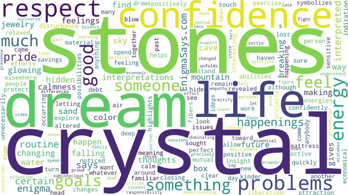 dream about crystal stones and related dreams with their meanings in a word cloud