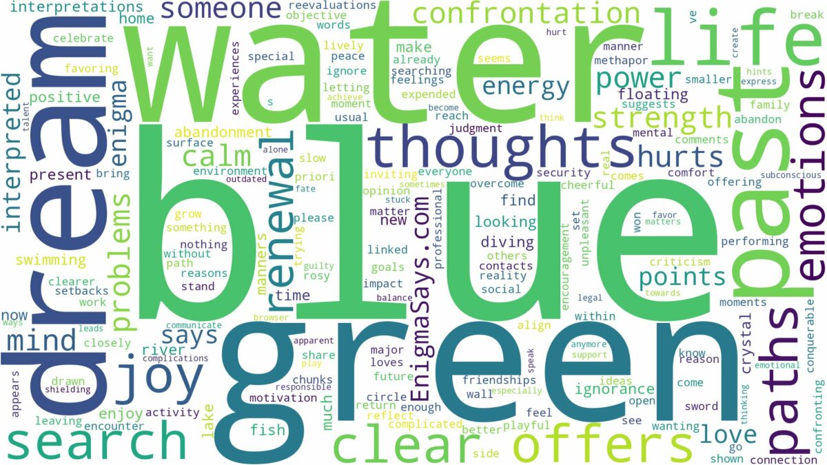 dream about blue green water and related dreams with their meanings in a word cloud