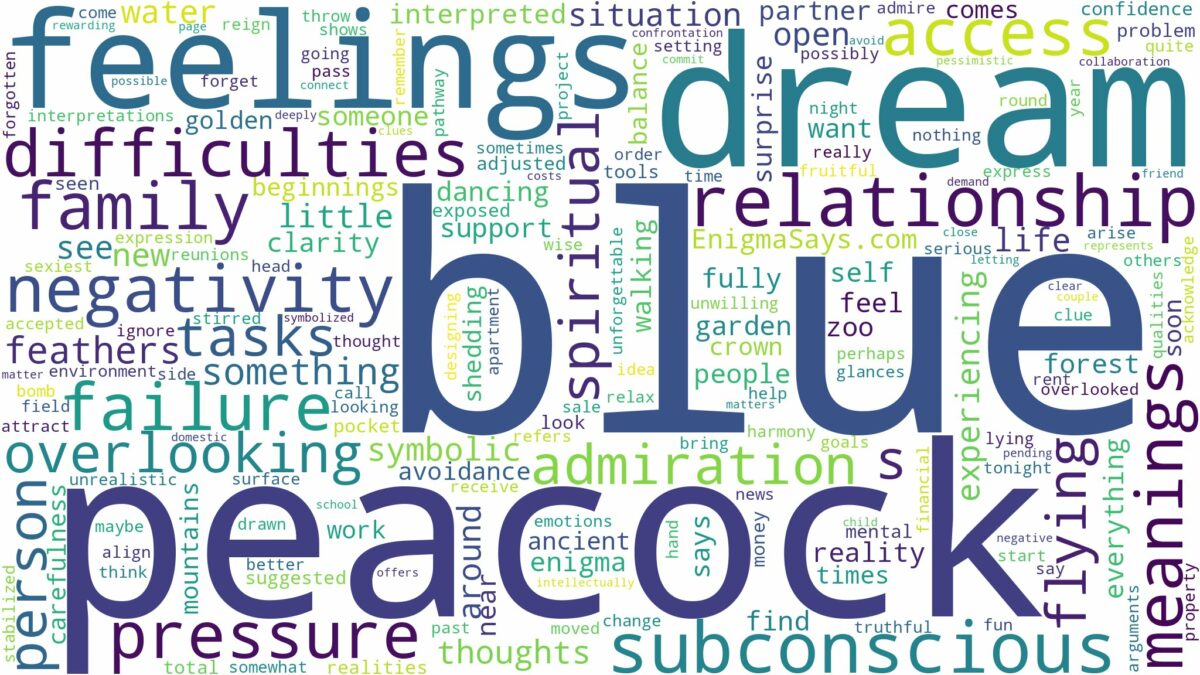 dream about blue peacock and related dreams with their meanings in a word cloud