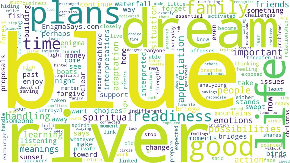 dream about blue river and related dreams with their meanings in a word cloud