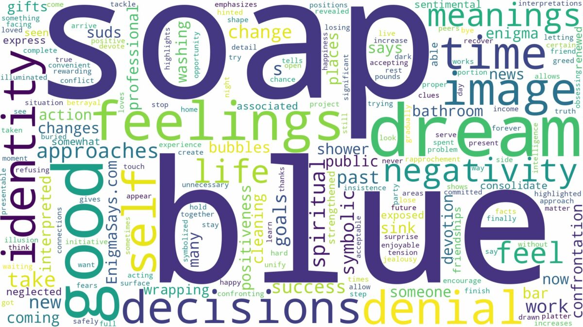 dream about blue soap and related dreams with their meanings in a word cloud