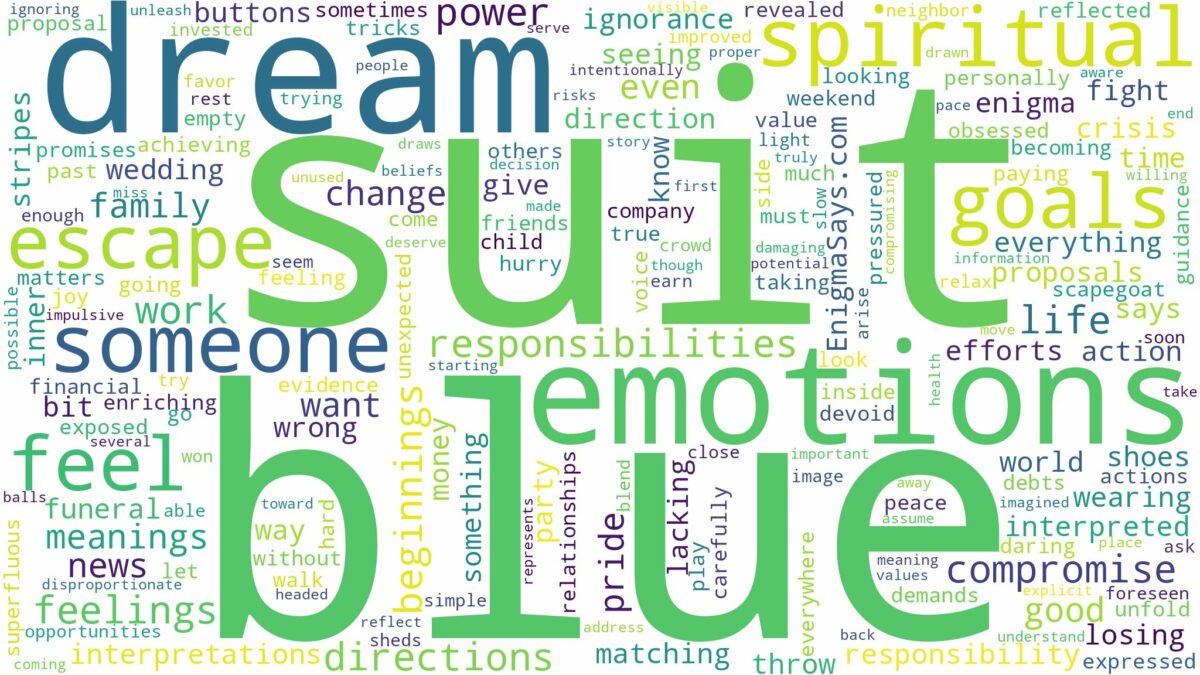 dream about blue suit and related dreams with their meanings in a word cloud