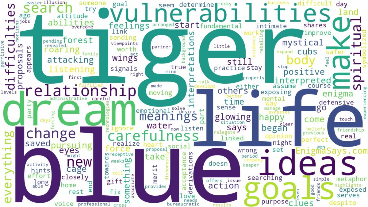 dream about blue tiger and related dreams with their meanings in a word cloud