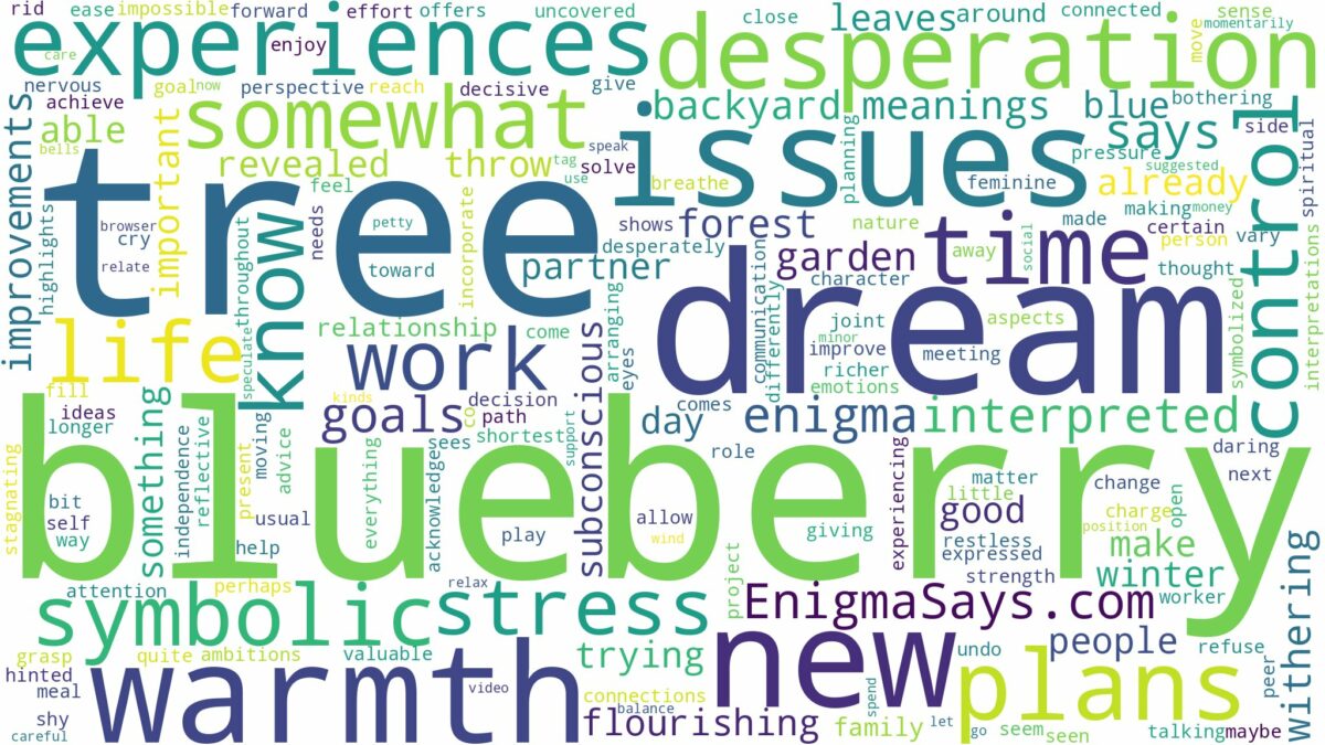 dream about blueberry tree and related dreams with their meanings in a word cloud