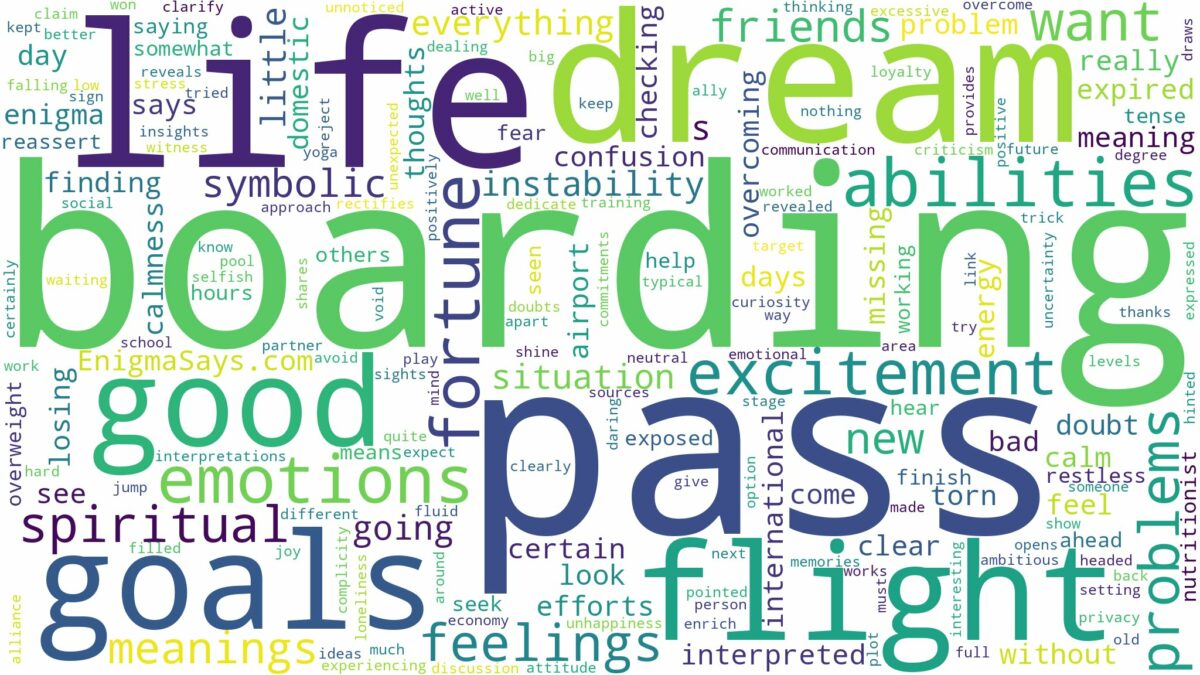 dream of boarding pass and related dreams with their meanings in a word cloud