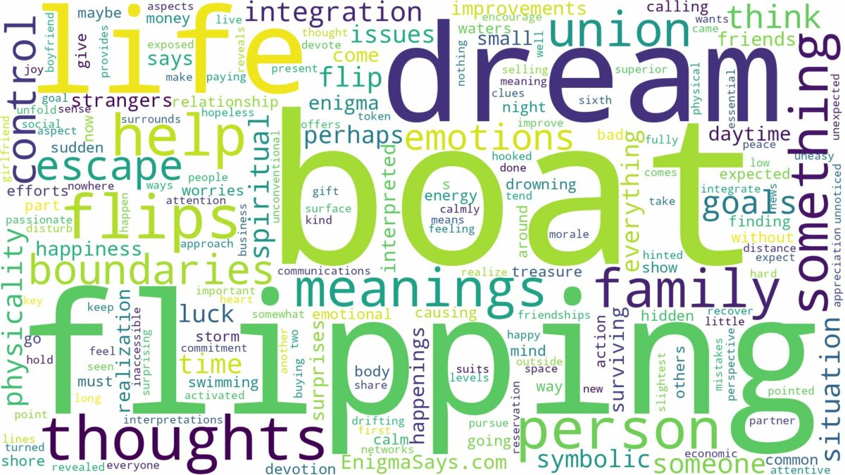 dreaming of boat flipping and related dreams with their meanings in a word cloud