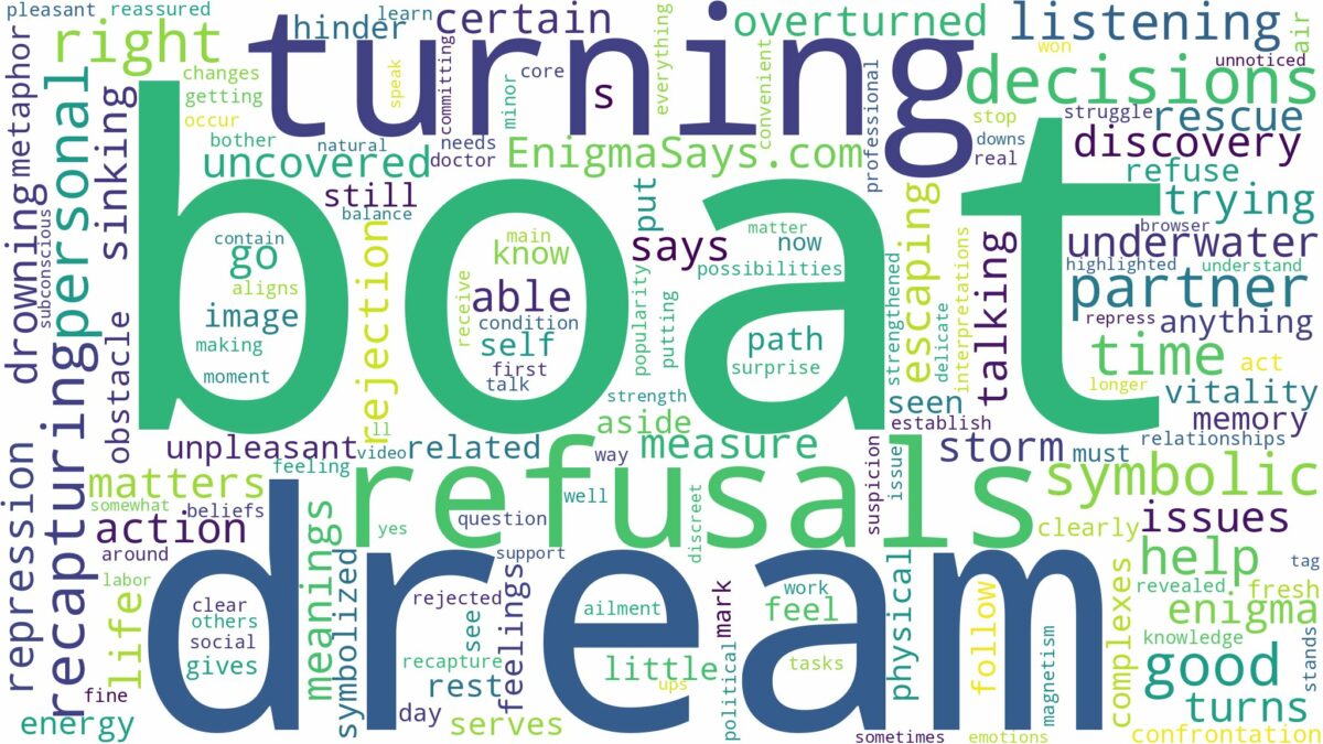 dreaming about boat turning over and related dreams with their meanings in a word cloud