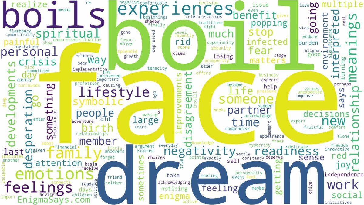 dream about boil on face and related dreams with their meanings in a word cloud